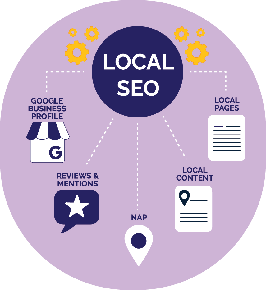 Graphic for Local SEO Guide 